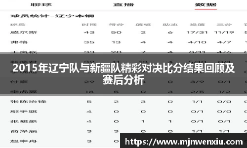 2015年辽宁队与新疆队精彩对决比分结果回顾及赛后分析